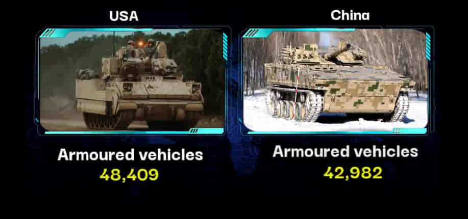 MILITARY COMPARISON: UNITED STATES OF AMERICA (U.S.A) Vs CHINA 