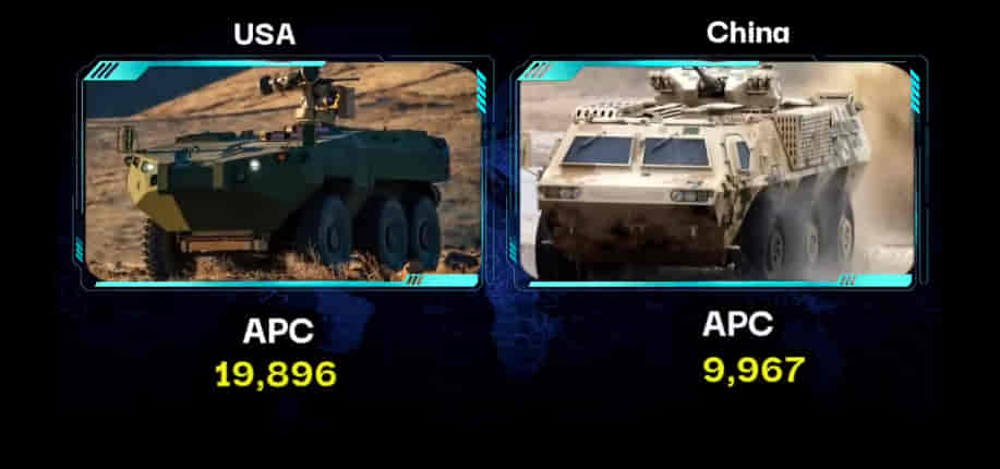 MILITARY COMPARISON: UNITED STATES OF AMERICA (U.S.A) Vs CHINA 