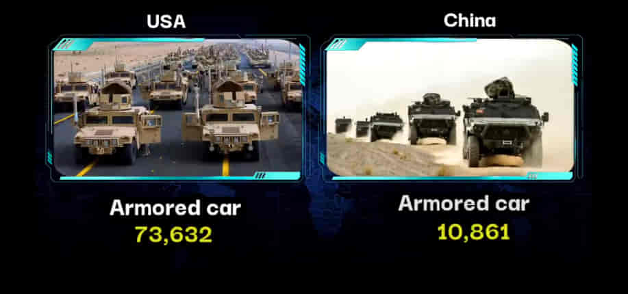 MILITARY COMPARISON: UNITED STATES OF AMERICA (U.S.A) Vs CHINA 