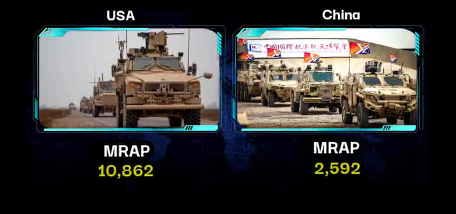 MILITARY COMPARISON: UNITED STATES OF AMERICA (U.S.A) Vs CHINA 