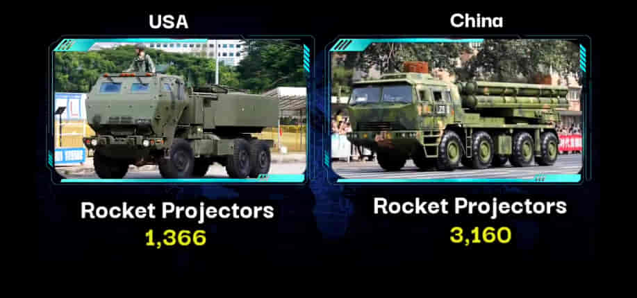 MILITARY COMPARISON: UNITED STATES OF AMERICA (U.S.A) Vs CHINA 