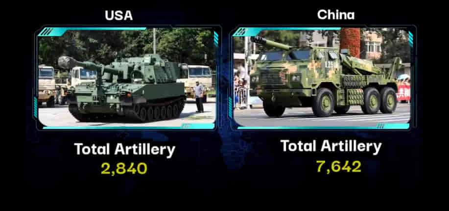 MILITARY COMPARISON: UNITED STATES OF AMERICA (U.S.A) Vs CHINA 