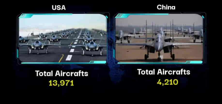 MILITARY COMPARISON: UNITED STATES OF AMERICA (U.S.A) Vs CHINA 