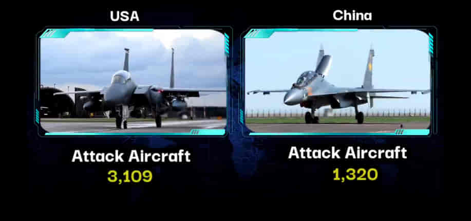 MILITARY COMPARISON: UNITED STATES OF AMERICA (U.S.A) Vs CHINA 