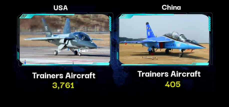 MILITARY COMPARISON: UNITED STATES OF AMERICA (U.S.A) Vs CHINA 