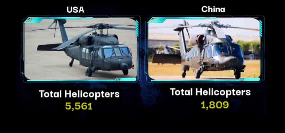 MILITARY COMPARISON: UNITED STATES OF AMERICA (U.S.A) Vs CHINA 