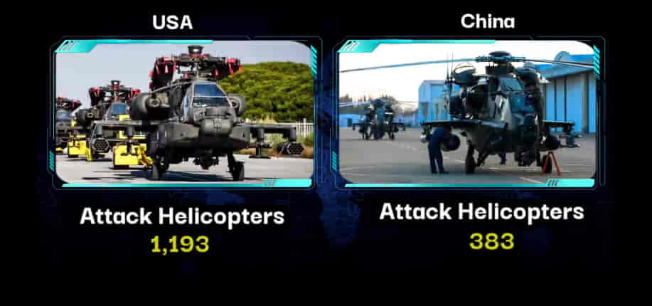 MILITARY COMPARISON: UNITED STATES OF AMERICA (U.S.A) Vs CHINA 