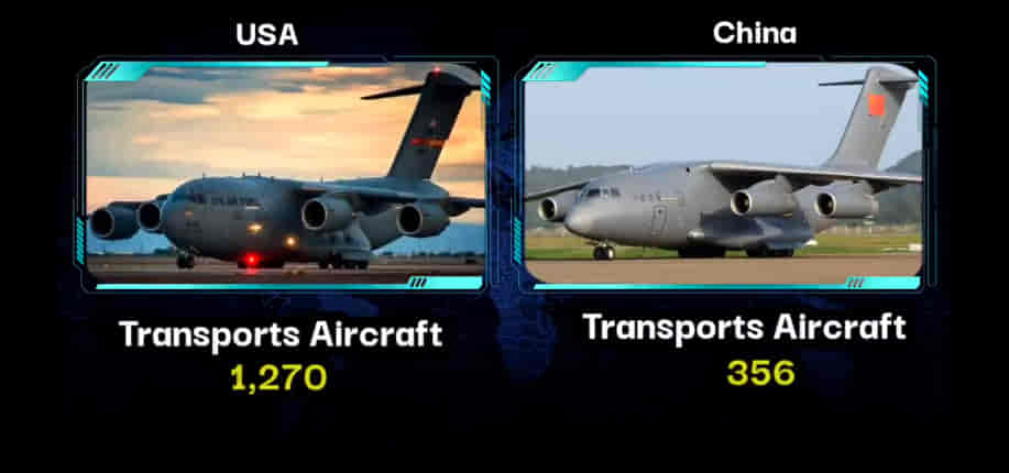 MILITARY COMPARISON: UNITED STATES OF AMERICA (U.S.A) Vs CHINA 