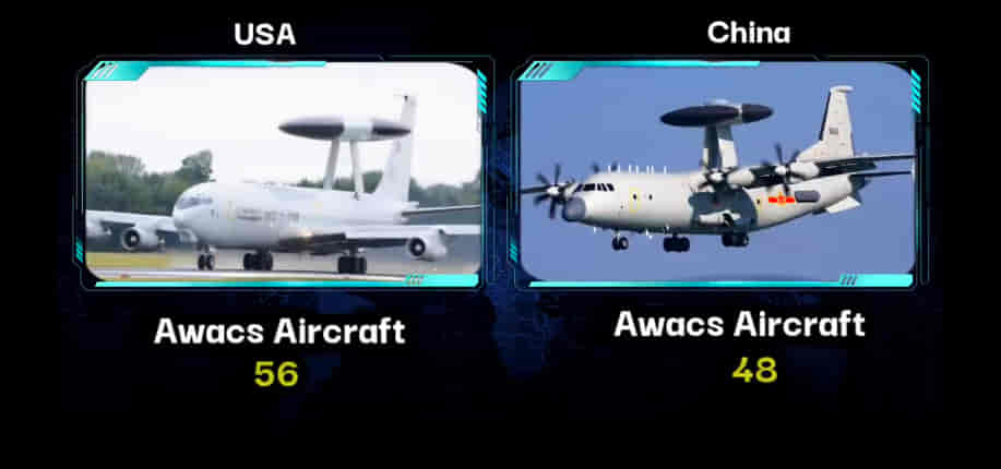 MILITARY COMPARISON: UNITED STATES OF AMERICA (U.S.A) Vs CHINA 