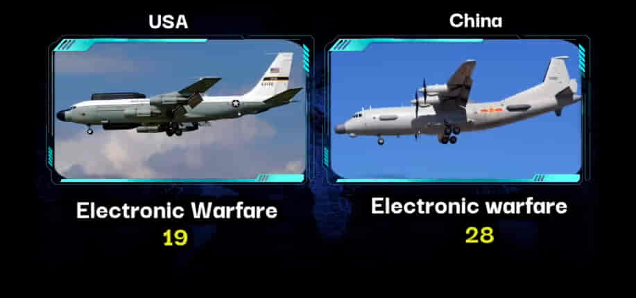 MILITARY COMPARISON: UNITED STATES OF AMERICA (U.S.A) Vs CHINA 