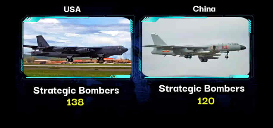 MILITARY COMPARISON: UNITED STATES OF AMERICA (U.S.A) Vs CHINA 