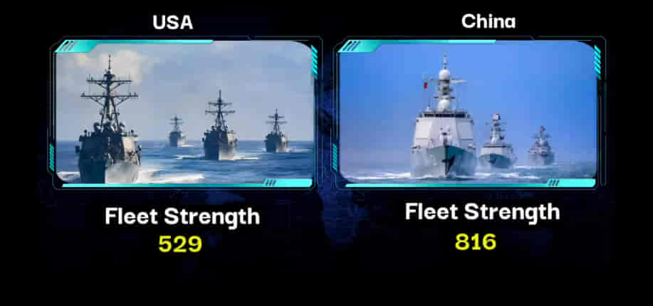 MILITARY COMPARISON: UNITED STATES OF AMERICA (U.S.A) Vs CHINA 