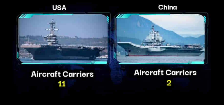 MILITARY COMPARISON: UNITED STATES OF AMERICA (U.S.A) Vs CHINA 