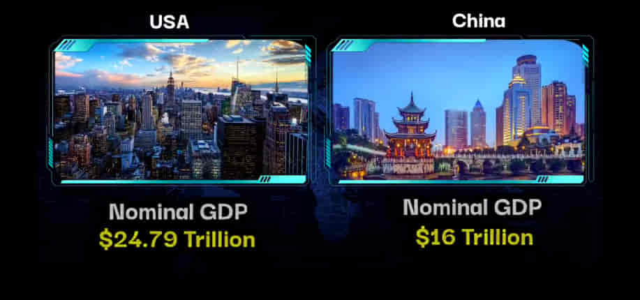 MILITARY COMPARISON: UNITED STATES OF AMERICA (U.S.A) Vs CHINA 