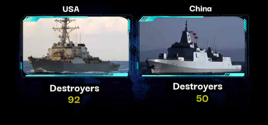 MILITARY COMPARISON: UNITED STATES OF AMERICA (U.S.A) Vs CHINA 