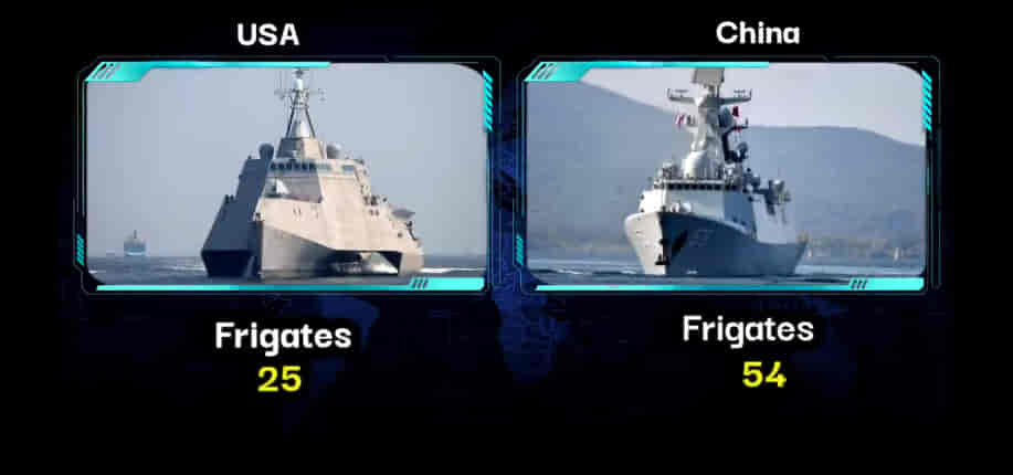 MILITARY COMPARISON: UNITED STATES OF AMERICA (U.S.A) Vs CHINA 