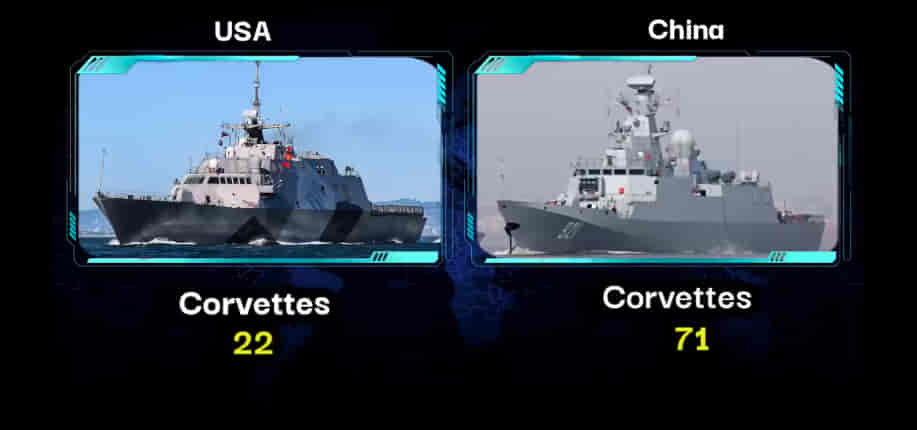 MILITARY COMPARISON: UNITED STATES OF AMERICA (U.S.A) Vs CHINA 