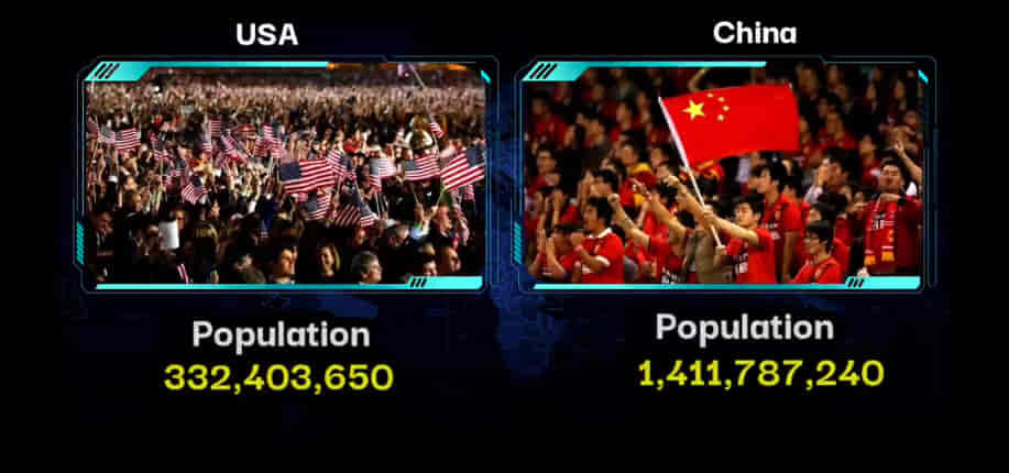 MILITARY COMPARISON: UNITED STATES OF AMERICA (U.S.A) Vs CHINA 