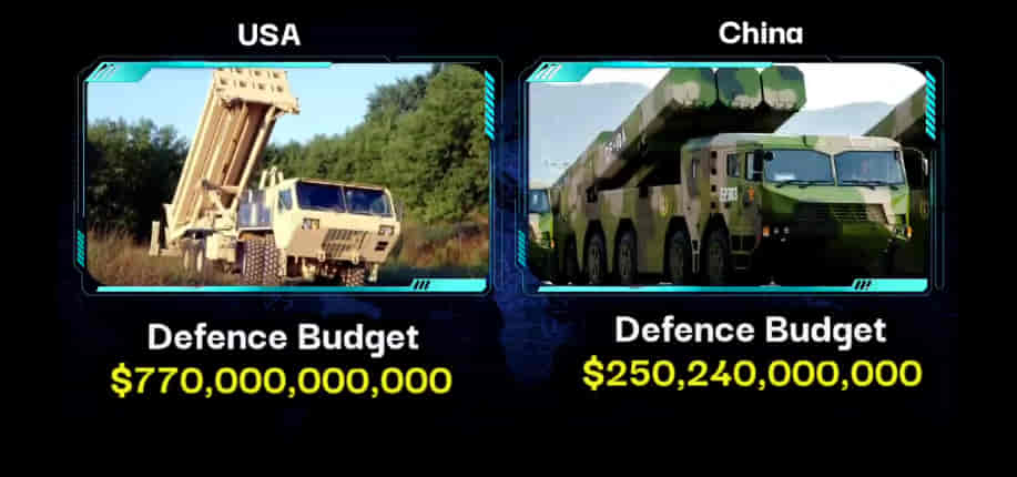 MILITARY COMPARISON: UNITED STATES OF AMERICA (U.S.A) Vs CHINA 