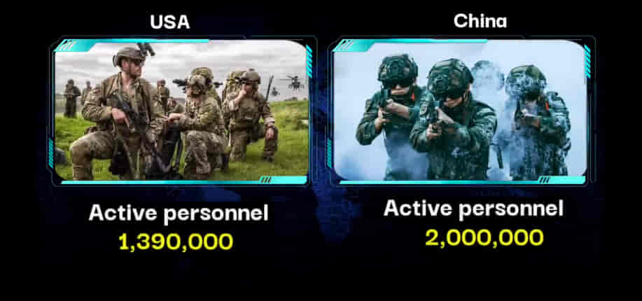 MILITARY COMPARISON: UNITED STATES OF AMERICA (U.S.A) Vs CHINA 