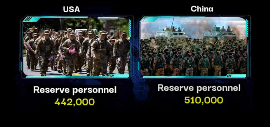 MILITARY COMPARISON: UNITED STATES OF AMERICA (U.S.A) Vs CHINA 