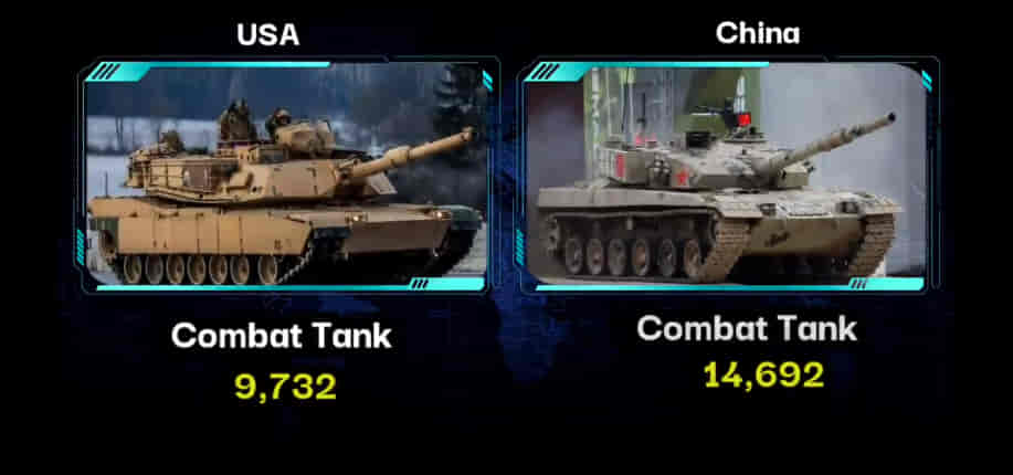 MILITARY COMPARISON: UNITED STATES OF AMERICA (U.S.A) Vs CHINA 