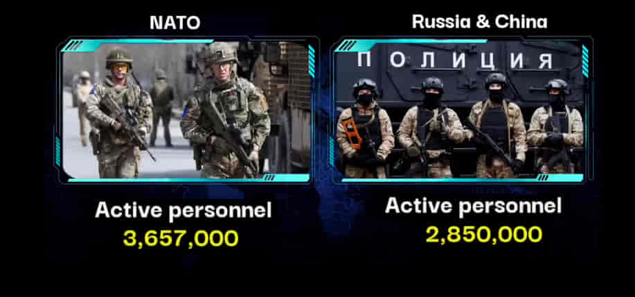 U.S.A/NATO Vs RUSSIA & CHINA