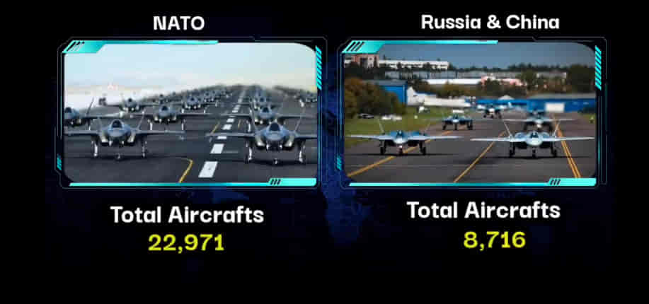 U.S.A/NATO Vs RUSSIA & CHINA