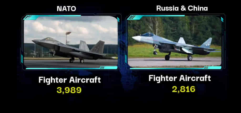 U.S.A/NATO Vs RUSSIA & CHINA