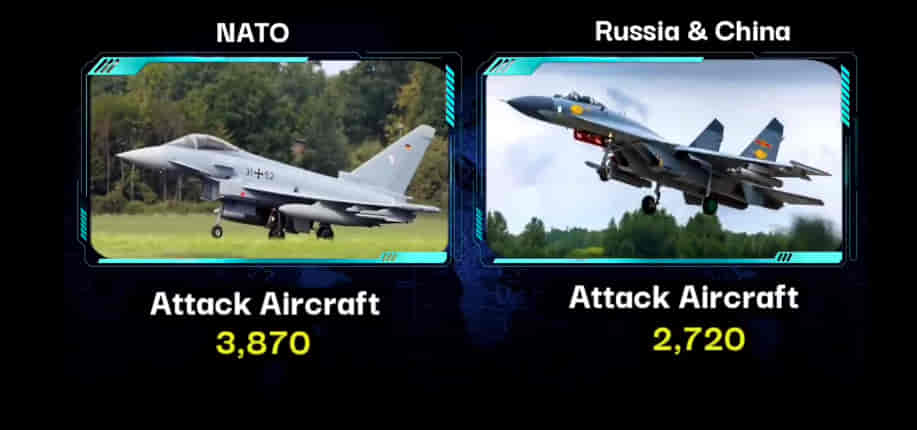 U.S.A/NATO Vs RUSSIA & CHINA