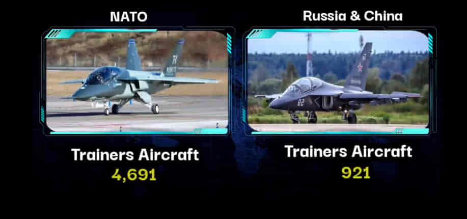 U.S.A/NATO Vs RUSSIA & CHINA