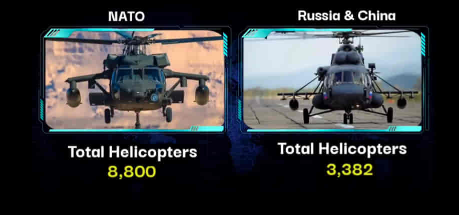 U.S.A/NATO Vs RUSSIA & CHINA