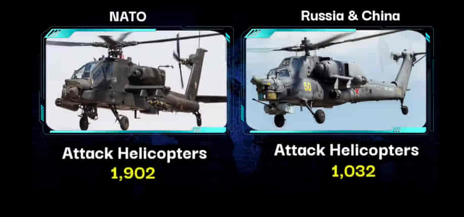 U.S.A/NATO Vs RUSSIA & CHINA