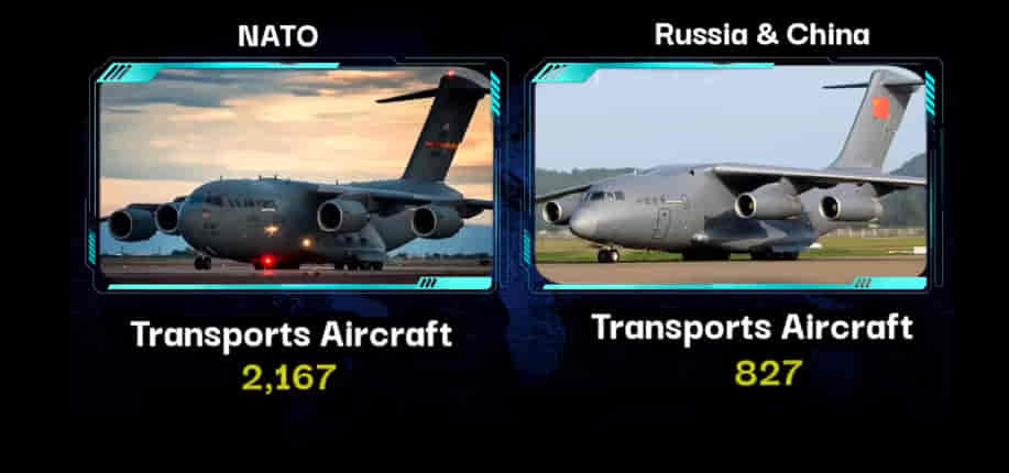 U.S.A/NATO Vs RUSSIA & CHINA