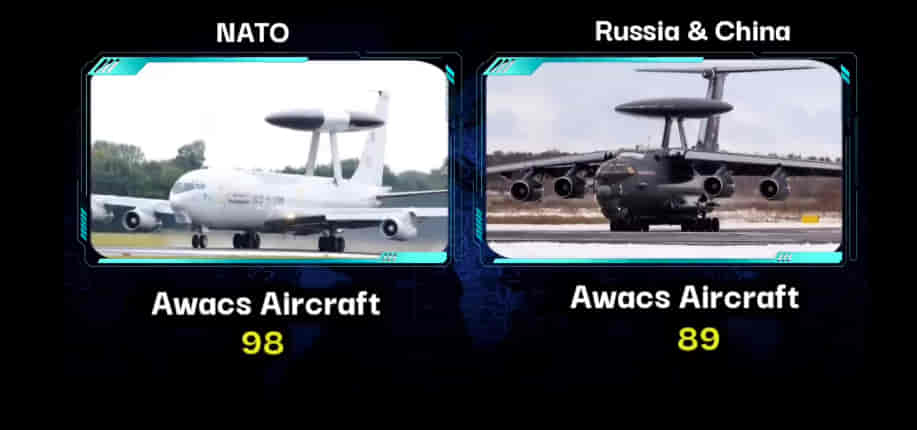 U.S.A/NATO Vs RUSSIA & CHINA