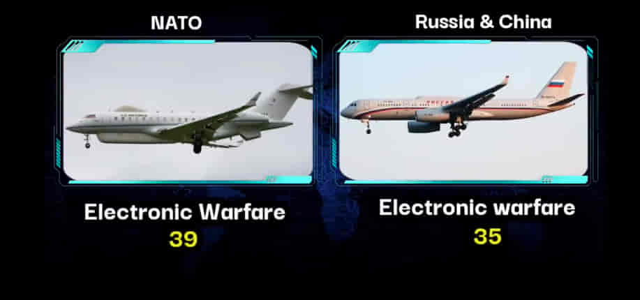 U.S.A/NATO Vs RUSSIA & CHINA