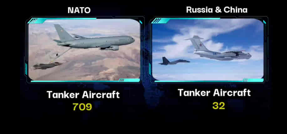 U.S.A/NATO Vs RUSSIA & CHINA