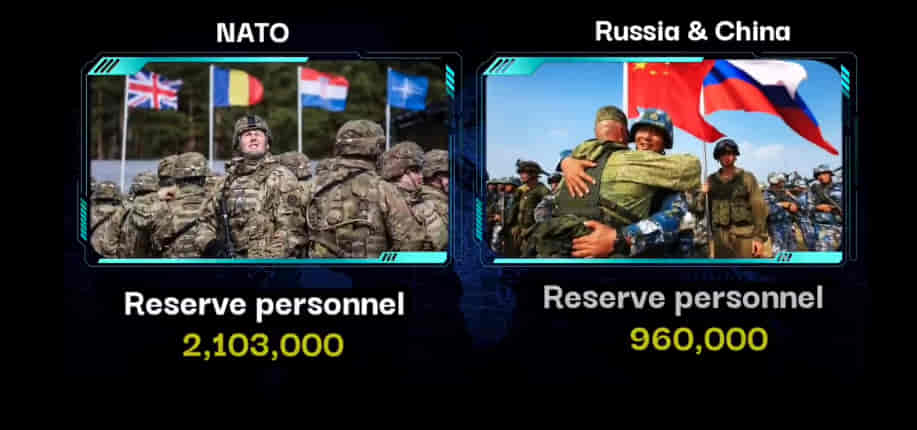 U.S.A/NATO Vs RUSSIA & CHINA