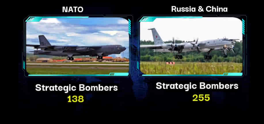 U.S.A/NATO Vs RUSSIA & CHINA