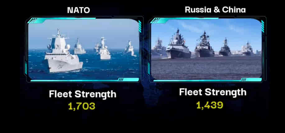 U.S.A/NATO Vs RUSSIA & CHINA