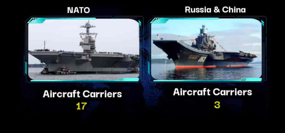 U.S.A/NATO Vs RUSSIA & CHINA