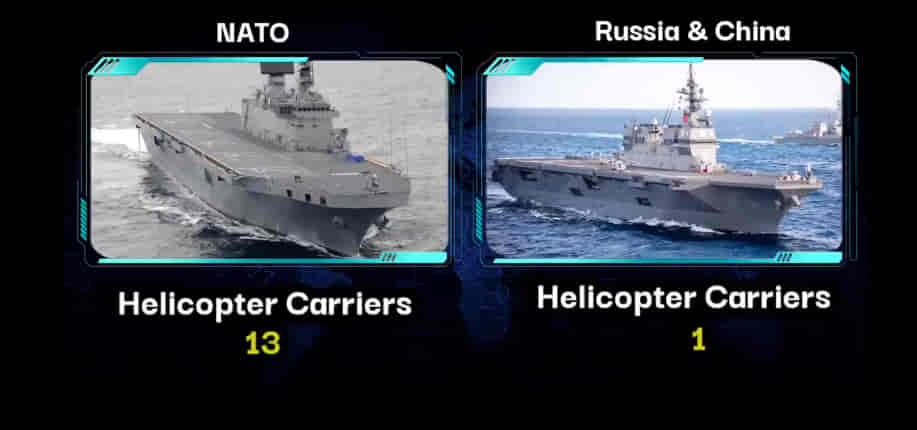 U.S.A/NATO Vs RUSSIA & CHINA