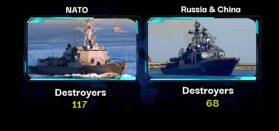 U.S.A/NATO Vs RUSSIA & CHINA