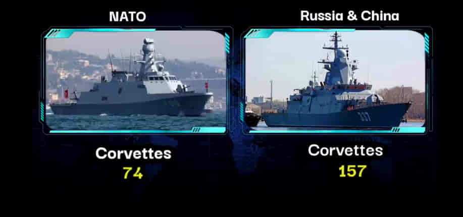 U.S.A/NATO Vs RUSSIA & CHINA