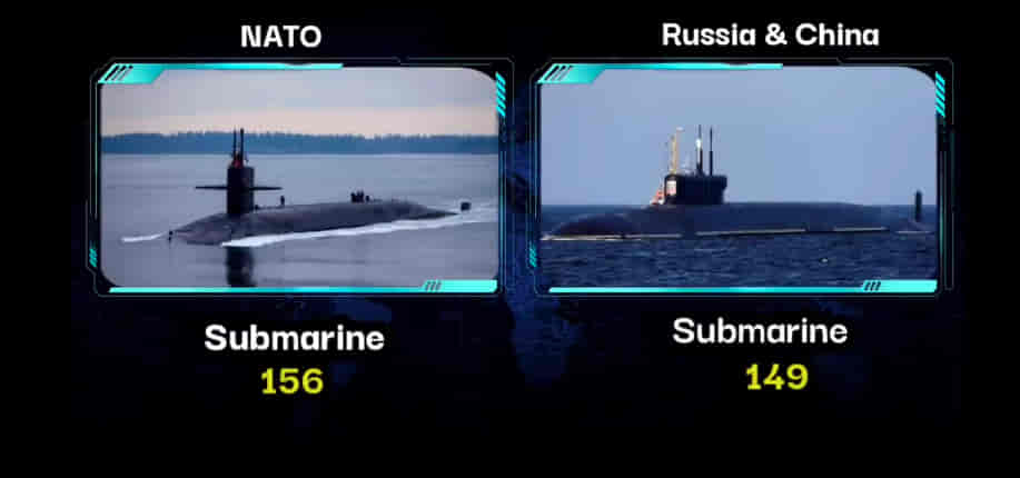 U.S.A/NATO Vs RUSSIA & CHINA