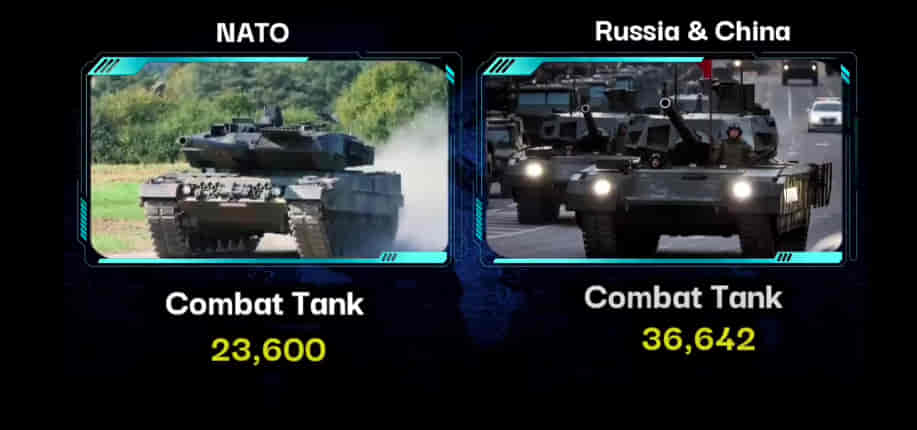 U.S.A/NATO Vs RUSSIA & CHINA