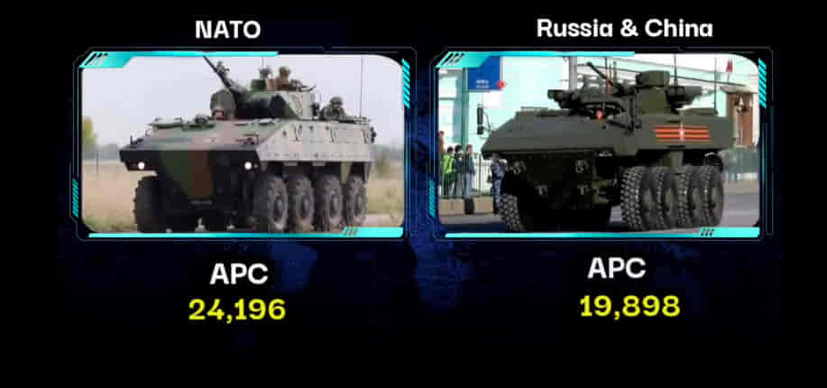 U.S.A/NATO Vs RUSSIA & CHINA