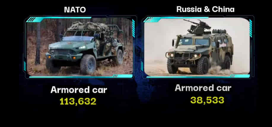 U.S.A/NATO Vs RUSSIA & CHINA