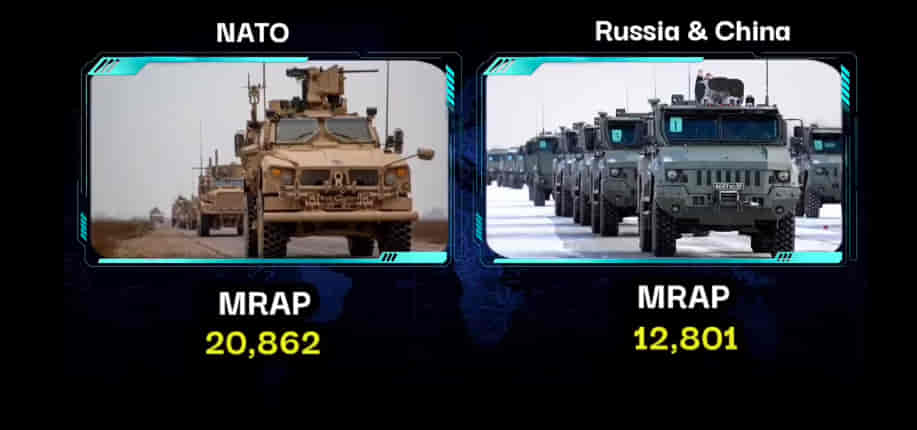 U.S.A/NATO Vs RUSSIA & CHINA