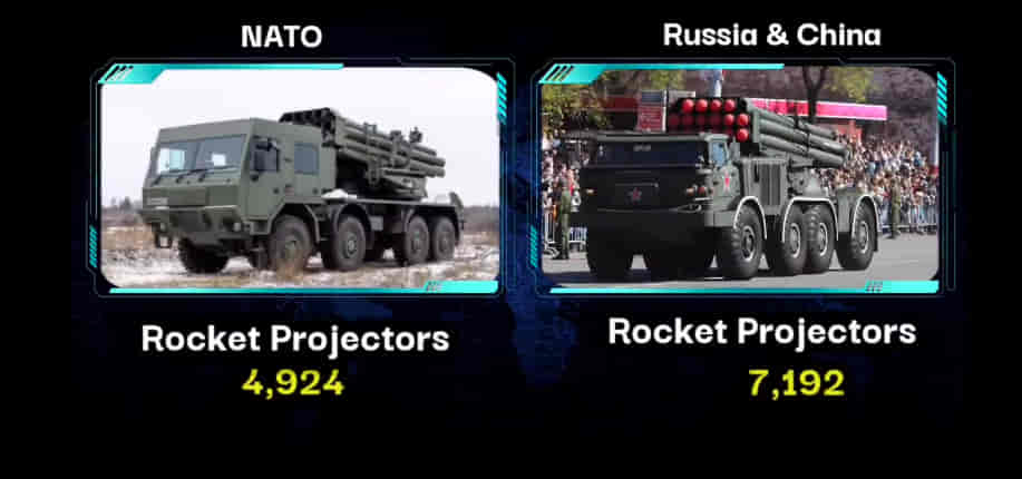 U.S.A/NATO Vs RUSSIA & CHINA